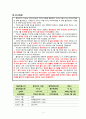 a+++ 꼼꼼한 케이스 여성건강간호학 골반연조직염 (pelvicellulitis) 1. 질병과 관련된 급성통증 2. 산후 우울과 관련된 비효과적인 대처 6페이지