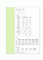 a+++ 꼼꼼한 케이스 여성건강간호학 골반연조직염 (pelvicellulitis) 1. 질병과 관련된 급성통증 2. 산후 우울과 관련된 비효과적인 대처 8페이지