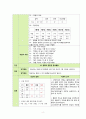 a+++ 꼼꼼한 케이스 여성건강간호학 골반연조직염 (pelvicellulitis) 1. 질병과 관련된 급성통증 2. 산후 우울과 관련된 비효과적인 대처 10페이지