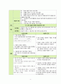 a+++ 꼼꼼한 케이스 여성건강간호학 골반연조직염 (pelvicellulitis) 1. 질병과 관련된 급성통증 2. 산후 우울과 관련된 비효과적인 대처 13페이지