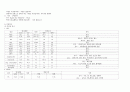 성인간호학 실습 ICU Case thrombosis 혈전증 간호과정 5개 케이스 1 분비물과 관련된 기도개방 유지불능의 위험성 2 ABR과 관련된 비효율적 조직관류 장애 위험성 3 질병과 관련된 불안 4 낙상으로 인한 출혈 위험성 5 부동 및 억제대와 관련된 피부통합성 장애 위험 6페이지