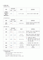 a++ 칭찬받은 과제 아동간호 케이스 골절 pbl 사례중심 보고서 꼼꼼히 작성하였습니다! 진단 3개 과정 1개 Fracture of elbow 환아의 골격선열의 변화와 관련된 주위조직 손상 위험성 2페이지