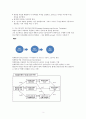 프로그램 관리 및 기획 3페이지