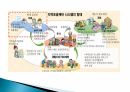 개호보험제도에서 돌봄 관리(Care Management)의 권리에 관한 법적 고찰 ppt 4페이지