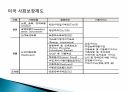 개호보험제도에서 돌봄 관리(Care Management)의 권리에 관한 법적 고찰 ppt 13페이지