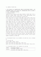 (2021학년도 1학기 기말시험, 유아교육론) 1. 유아교육의 5가지 교수학습원리에 대하여 약술하고, 각 교수학습원리를 적용한 예시와 함께 설명하시오. 2. 유아교사의 주요 역할에 대하여 약술하고, 교사의 교수행동을 유형별로 나누어 예시와 함께 설명하시오. 3. 유아 인성교육 또는 다문화교육(하나 선택)의 중요성에 대하여 약술하고, 유아교육현장에서 적용할 8페이지