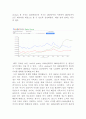 [빅데이터의이해]네이버 트렌드를 이용하여 비교가능한 검색 주제어 2개를 비교하고 그래프로 정리하어 의미있는 결론을 도출하여 기술하시오 9페이지