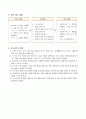 9 다음 수는 무엇일까요, 1학년 1학기 5단원, 2015개정 초등 수학 지도안 3페이지