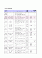 9 다음 수는 무엇일까요, 1학년 1학기 5단원, 2015개정 초등 수학 지도안 4페이지