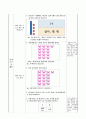 십몇 알아보기, 1학년 1학기 5단원, 2015개정 초등 수학 지도안 7페이지