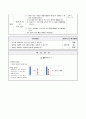 십몇 알아보기, 1학년 1학기 5단원, 2015개정 초등 수학 지도안 9페이지