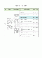 비를 알아보기, 6학년 1학기 4단원, 2015개정 초등 수학 지도안 2페이지