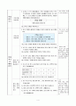 비를 알아보기, 6학년 1학기 4단원, 2015개정 초등 수학 지도안 4페이지