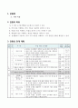 백분율 알아보기, 6학년 1학기 4단원, 2015개정 초등 수학 지도안 2페이지