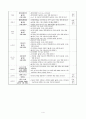 정다각형의 둘레 구하기, 5학년 1학기 6단원, 초등 수학 지도안 4페이지