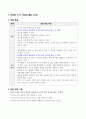 분수를 간단하게 나타내기(약분하기), 5학년 1학기 4단원, 2015개정 초등 수학 지도안 2페이지