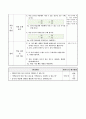 분수를 간단하게 나타내기(약분하기), 5학년 1학기 4단원, 2015개정 초등 수학 지도안 7페이지