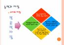 교사의 삶과 자질 및 능력 31페이지