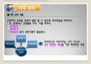 그랜드하얏트서울 인적자원관리 13페이지