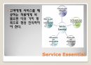 그랜드하얏트서울 인적자원관리 50페이지