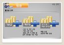 그랜드하얏트서울 인적자원관리 58페이지