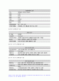 가족건강간호학 기말]1.우리나라의 노인학대가족 노인학대 발생현황 가족건강간호학 노인학대가족에 대한 사회정책과 간호학적 중재방안 2.본인 가족을 대상으로 가족간호과정 작성, 프리드만의 가족사정도구를 적용하여 가족구조, 가족기능과 가족발달단계 사정, 가계도, 외부체계도, 가족연대기, 사회지지체계도, 가족아프가사정도구, 최근 경험표 본인의 결론을 제시 7페이지