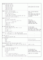 총담관결석 케이스 18페이지