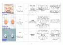 총담관결석 케이스 22페이지