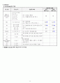 총담관결석 케이스 26페이지