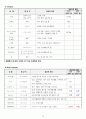 총담관결석 케이스 27페이지