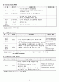 총담관결석 케이스 29페이지