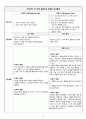 총담관결석 케이스 33페이지