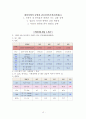 COPD 케이스 15페이지