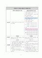 COPD 케이스 21페이지