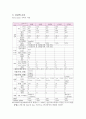 COPD 케이스 질병에 대한 문헌 고찰 10페이지