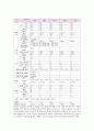 COPD 케이스 질병에 대한 문헌 고찰 11페이지