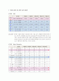 COPD 케이스 질병에 대한 문헌 고찰 14페이지