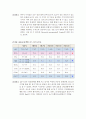 COPD 케이스 질병에 대한 문헌 고찰 15페이지