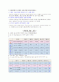COPD 케이스 질병에 대한 문헌 고찰 19페이지