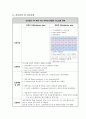 COPD 케이스 질병에 대한 문헌 고찰 20페이지
