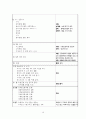 급성 신부전 케이스 12페이지