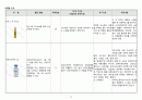 급성 신부전 케이스 16페이지