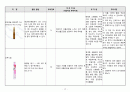 급성 신부전 케이스 17페이지