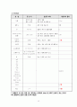 급성 신부전 케이스 20페이지