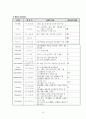 급성 신부전 케이스 21페이지