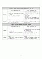 급성 신부전 케이스 24페이지