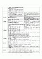 급성 신부전 케이스 25페이지