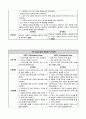 vsim 견갑난산 케이스스터디(Amelia sung) 간호진단3개 간호과정3개 23페이지