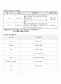 소화성궤양 케이스 24페이지