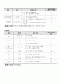 직장암 케이스 18페이지
